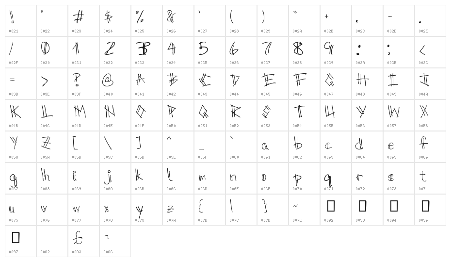 Scratch Regular Character Map