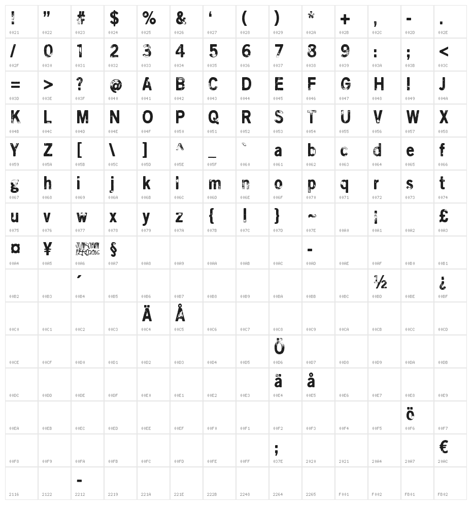 Scratch X Character Map
