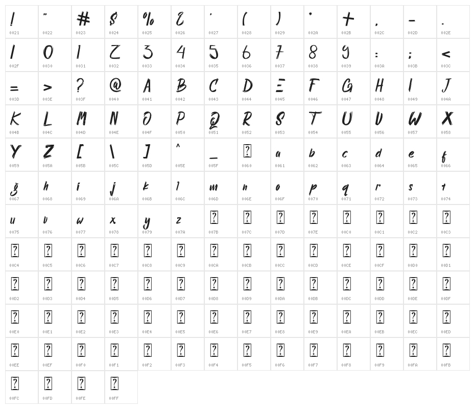 Scratch Character Map