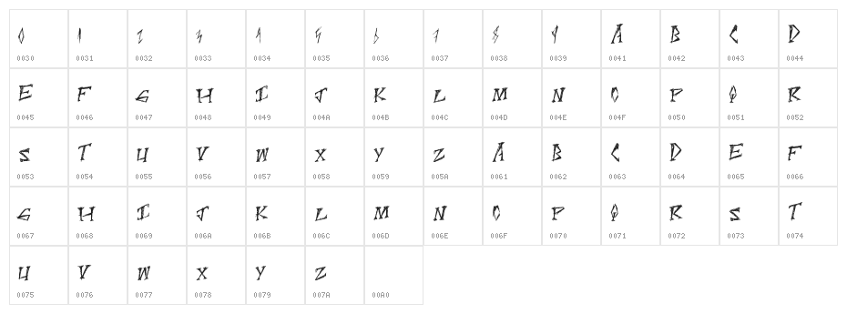 ScratchPoint Character Map