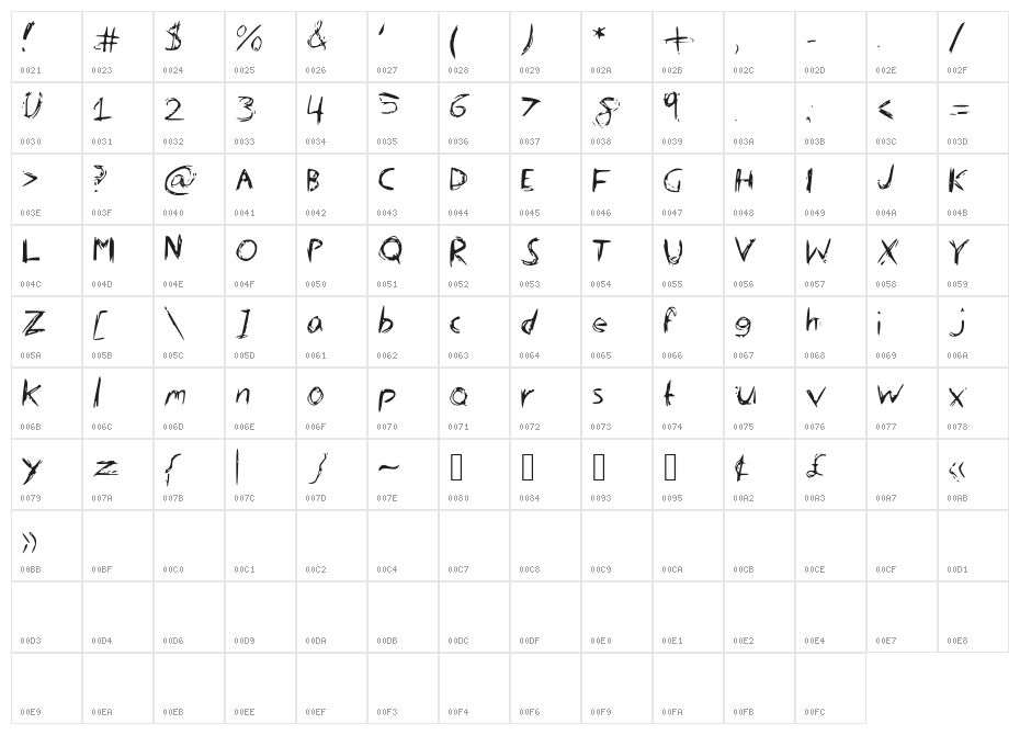 ScratchThat Character Map