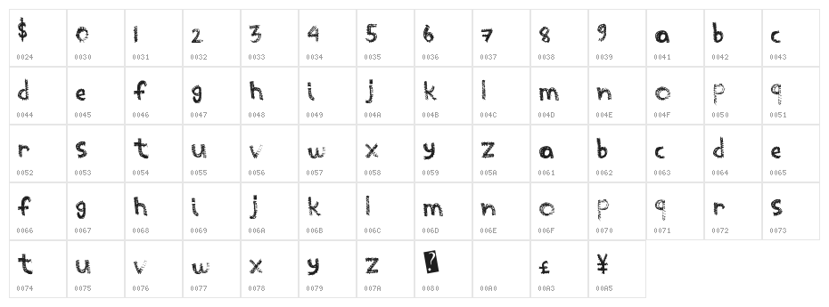 ScratchThis Character Map