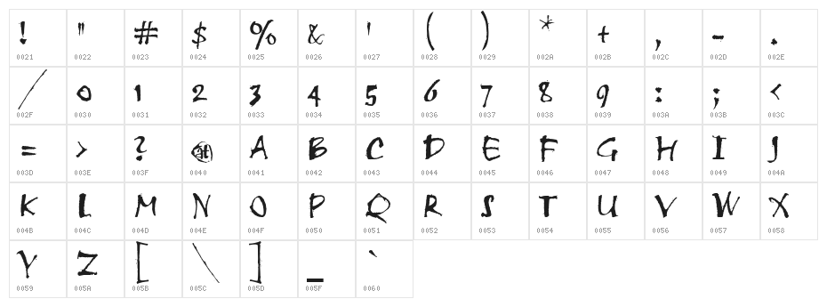 Scratch Character Map