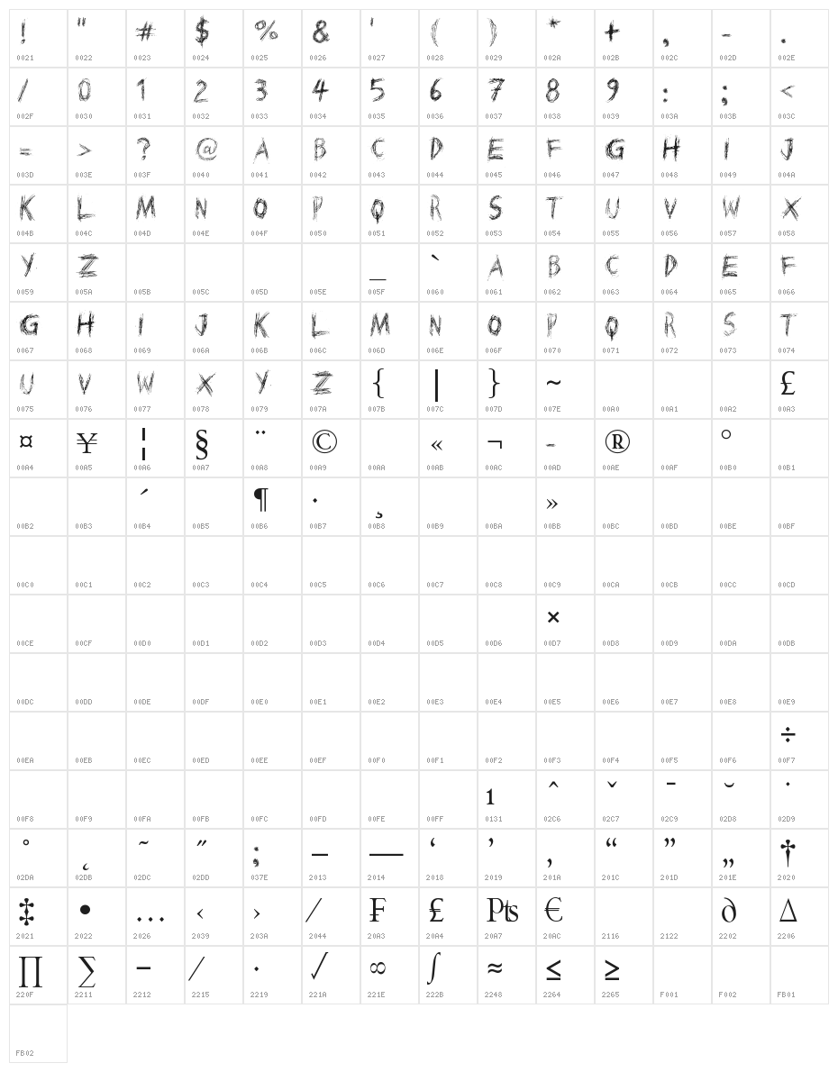Scratched on X Ray Character Map