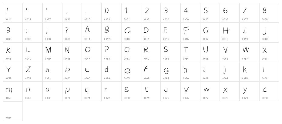 Scratched Character Map