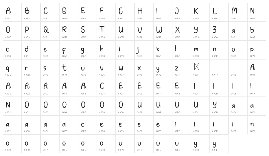 Scratches Demo Character Map