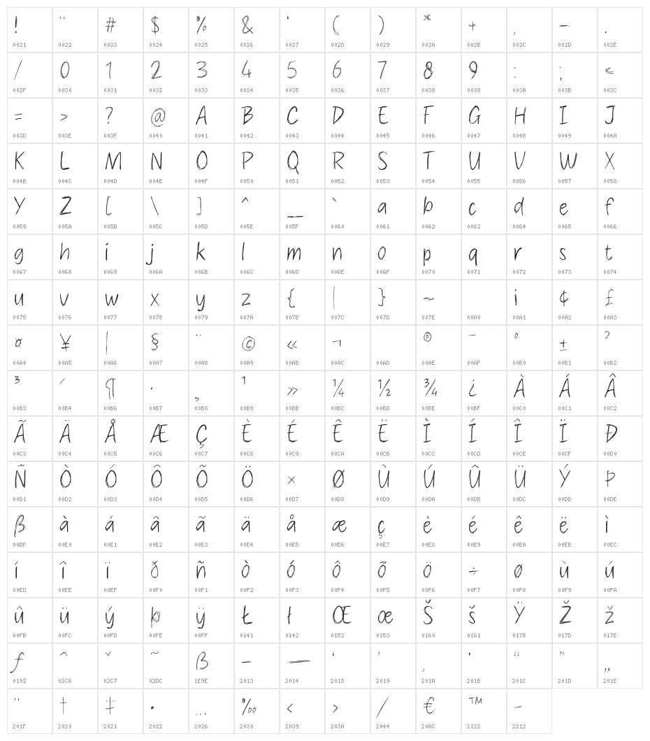 Scratches Character Map