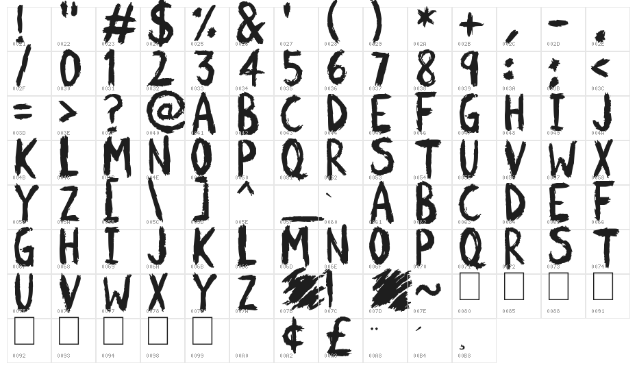 Scratchies Character Map