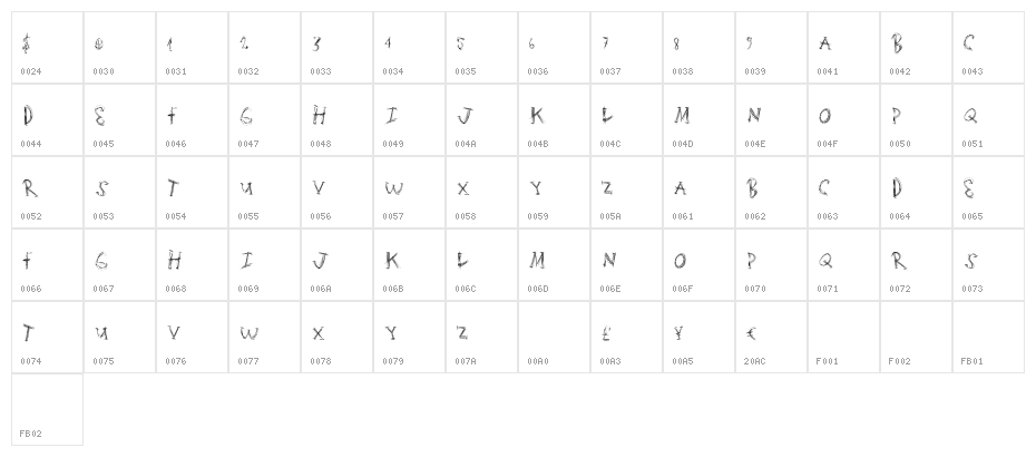 ScratchingMatters Character Map