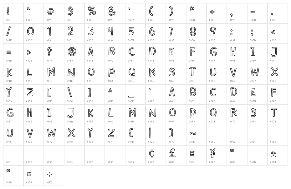 Scratchy Lemon Character Map