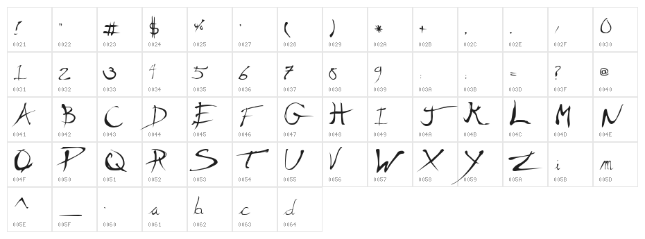 Scratchy Mess Character Map
