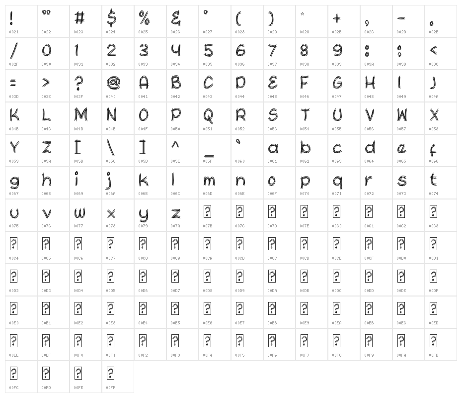 Scratoon Character Map