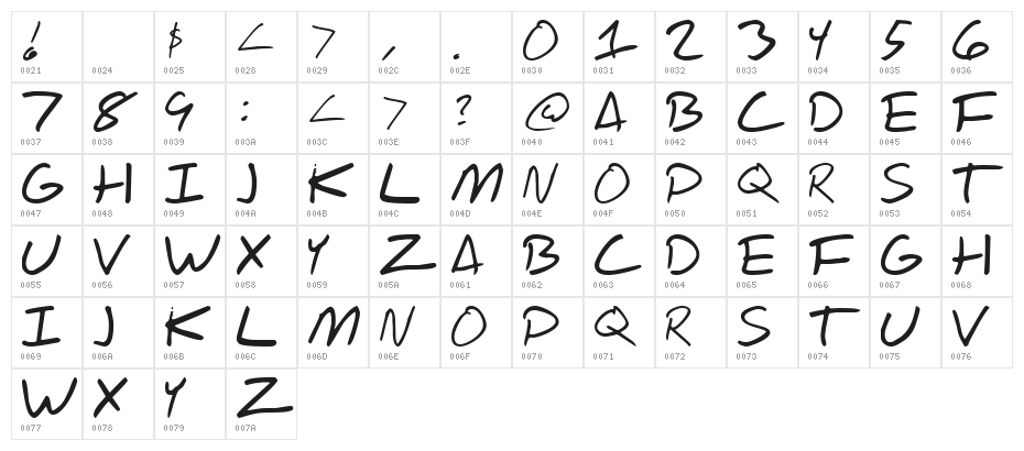 Scrawl Of The Chief Character Map