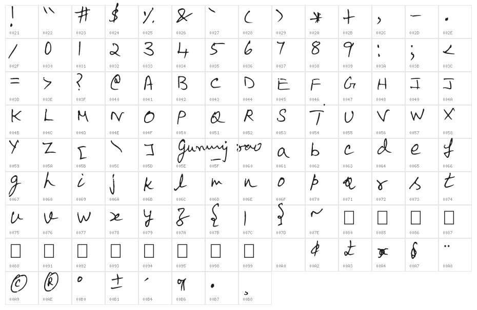 Scrawl Character Map