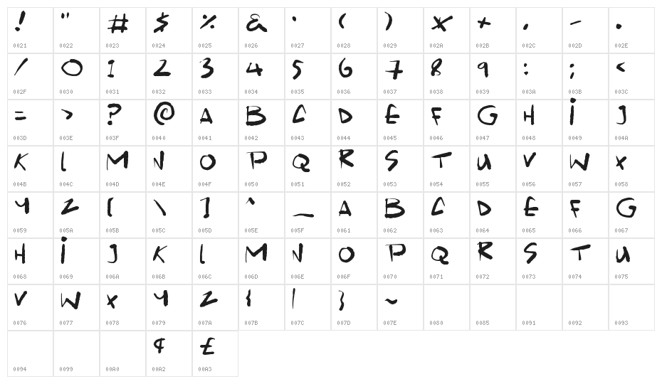 Scrawlamajig Character Map