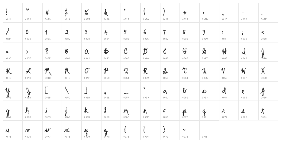 Scrawler Character Map