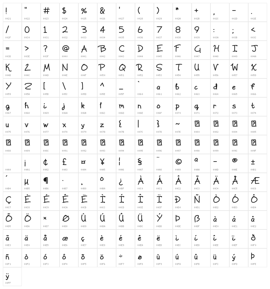 Scrawling Pad Character Map
