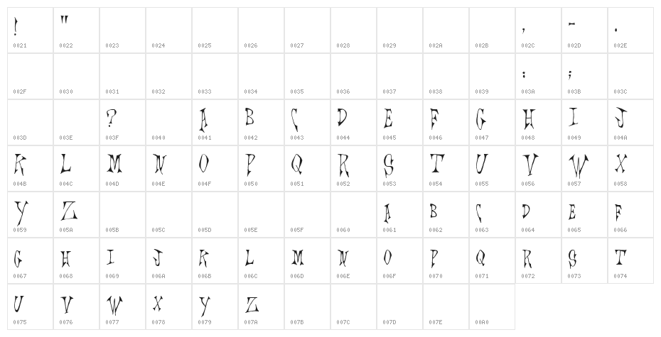 Scrawlings Character Map