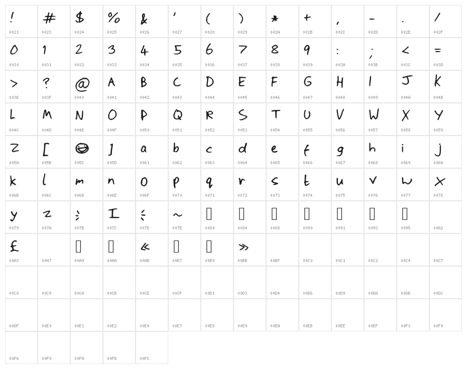 ScrawlyWawly Character Map
