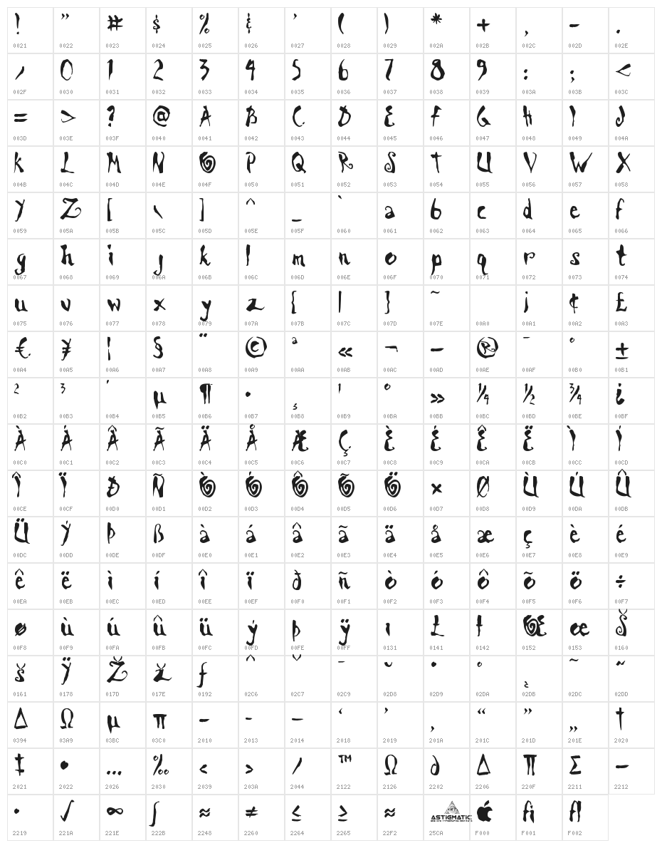 Scrawn AOE Character Map
