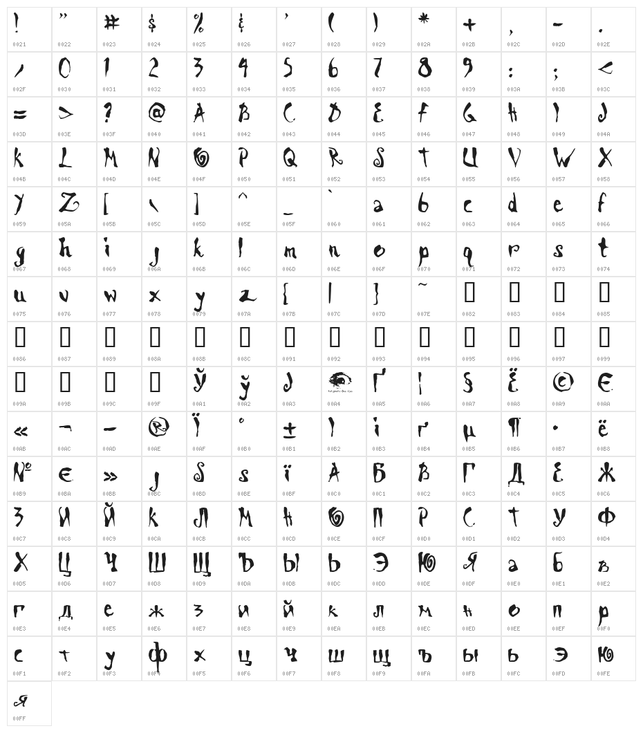 Scrawn Cyr AOE Character Map