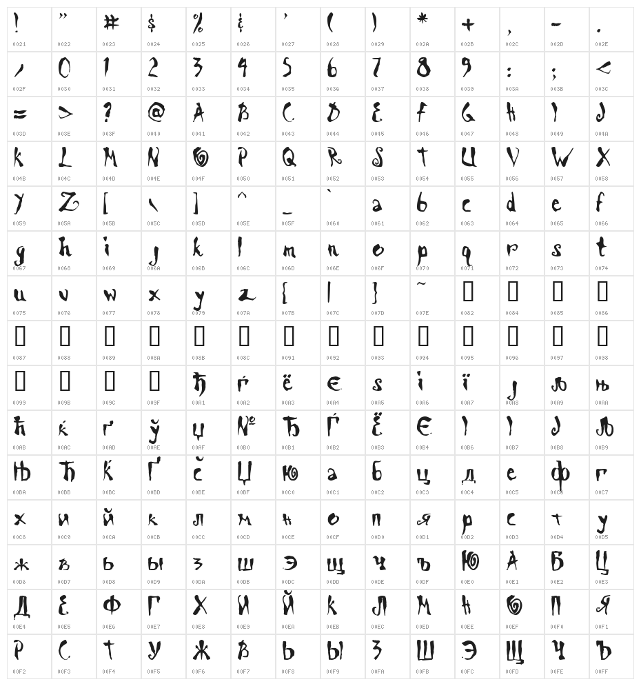 Scrawn KOI8 AOE Character Map