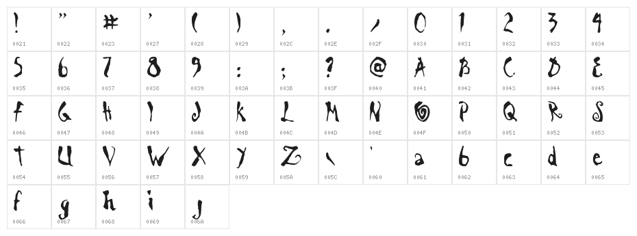 Scrawn Character Map
