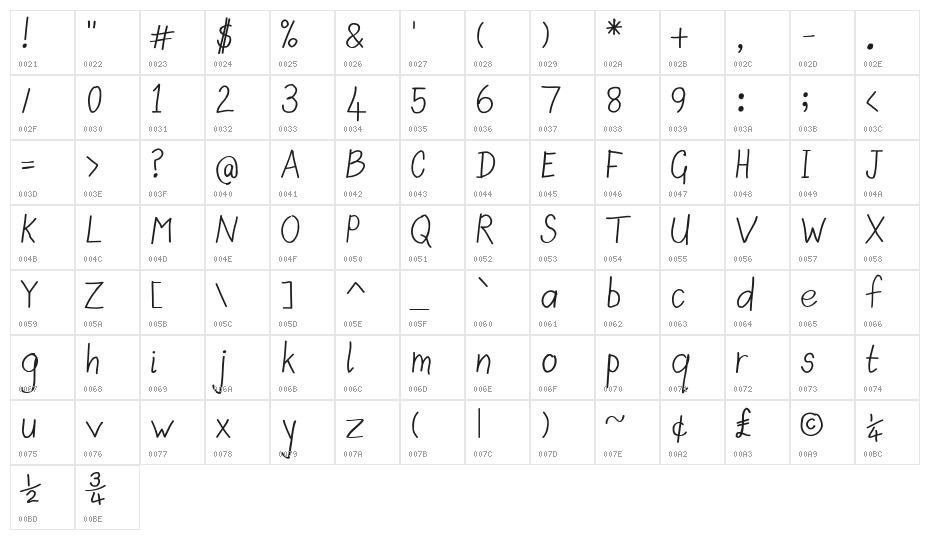 Scrawny Kids Character Map