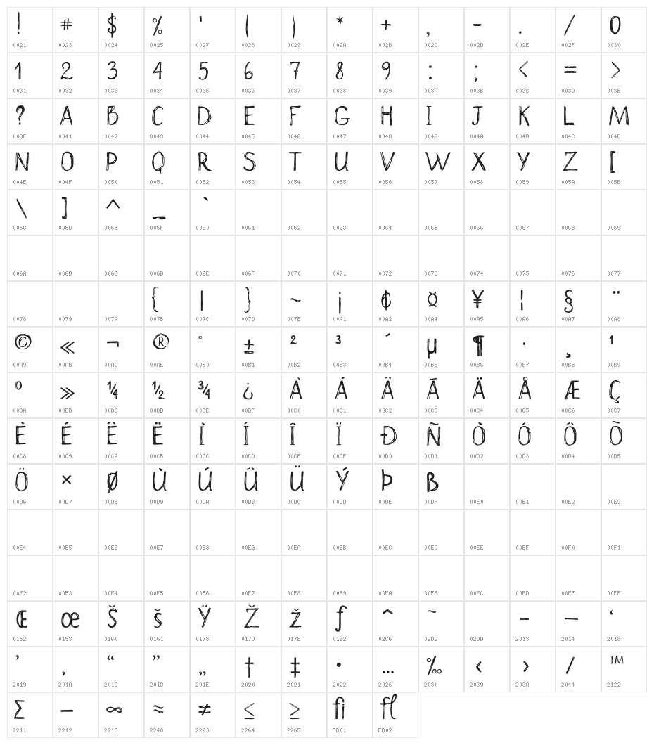 Scrawny Norah Character Map