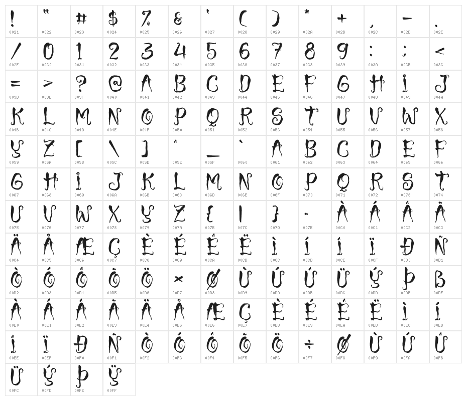 Scream Ghost Character Map