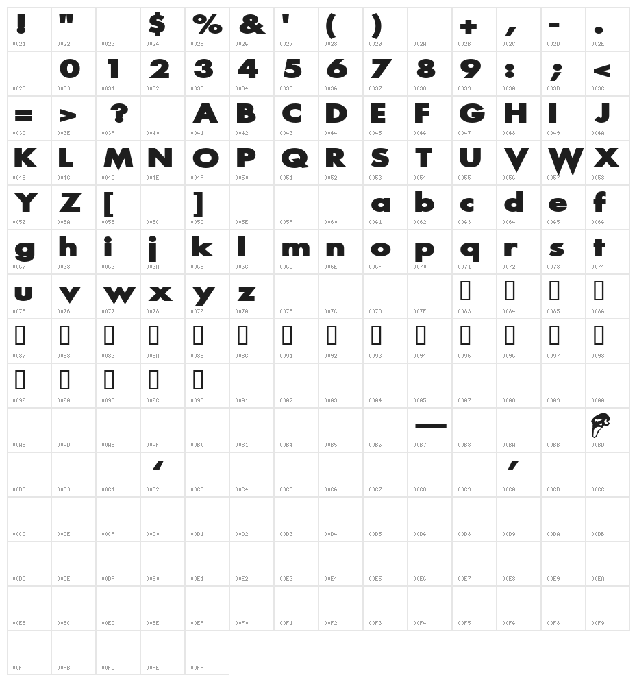Scream Character Map