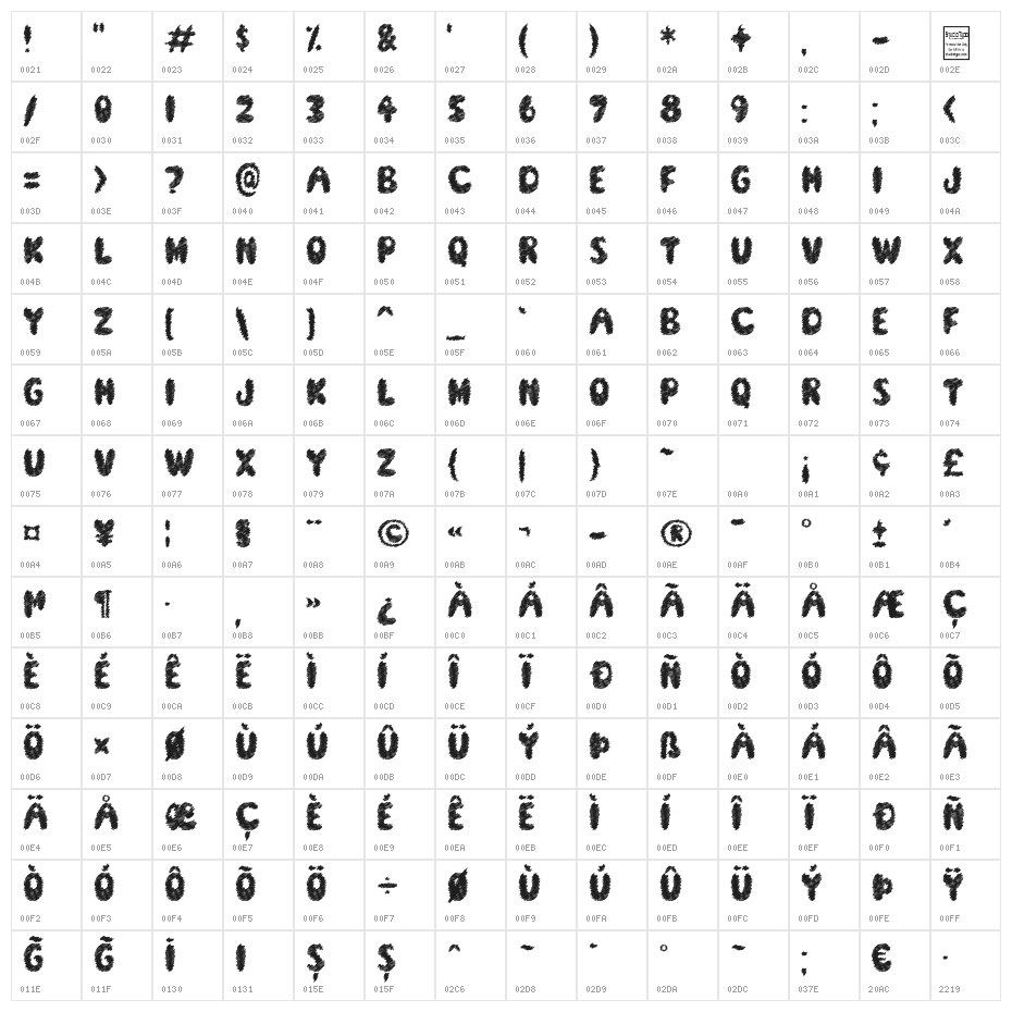 Screamer Character Map