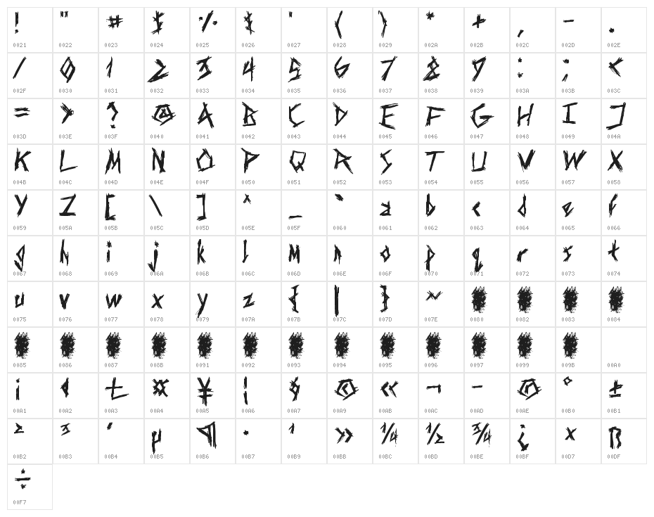 Screaming Chocolate Guy Character Map