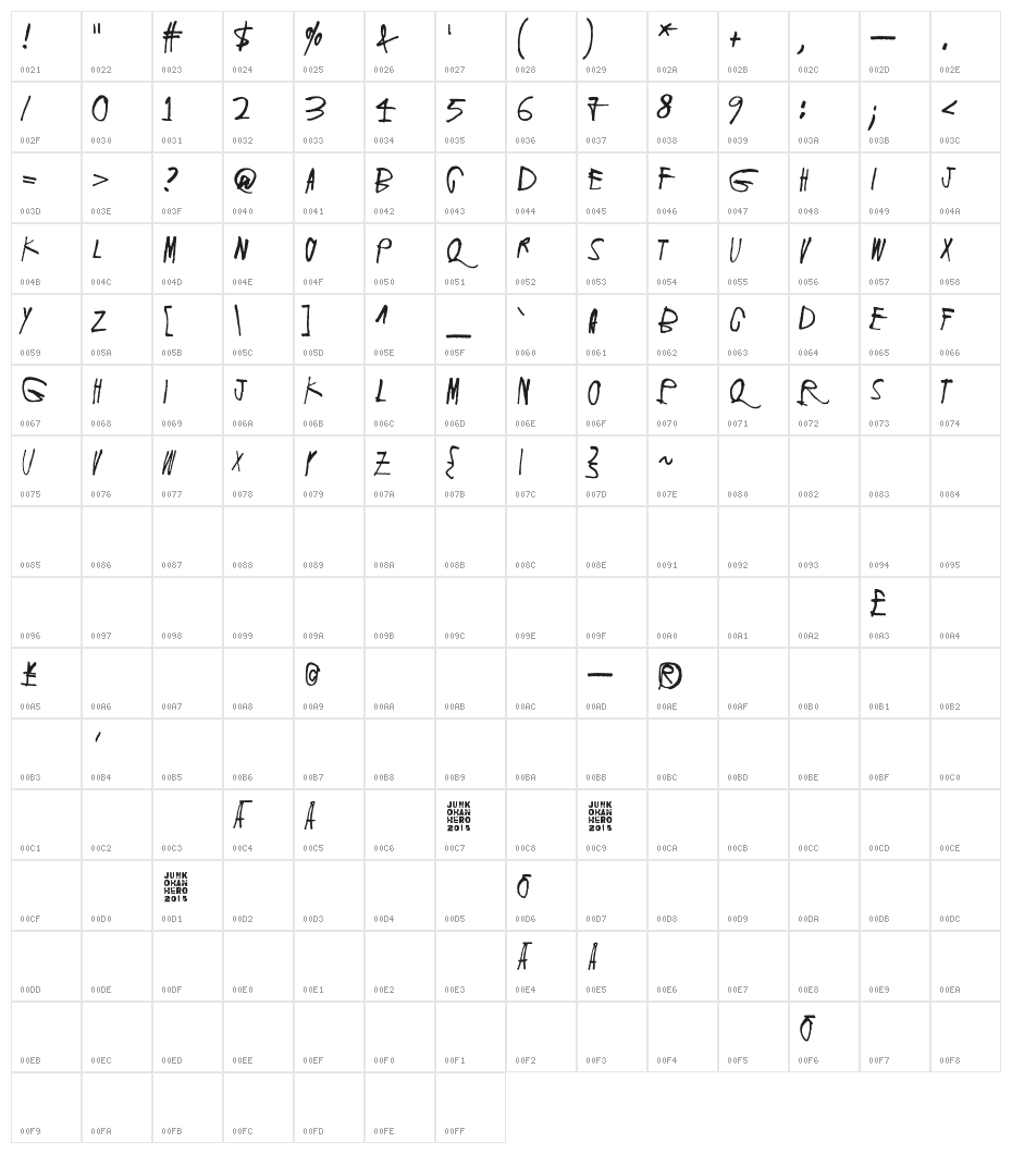 Screaming Red 2 Character Map