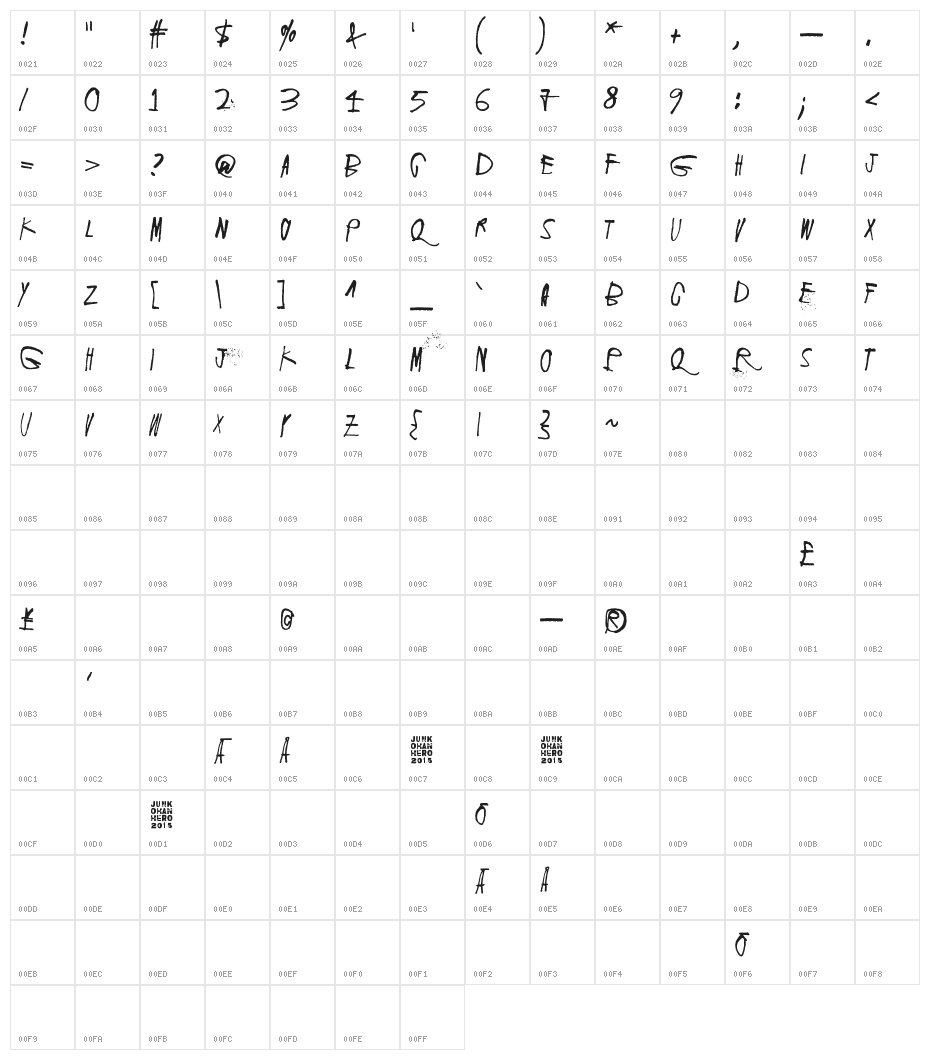 Screaming Red Character Map