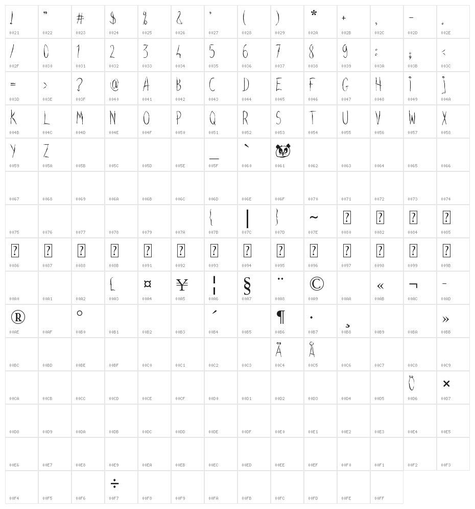 Screamyhand Character Map