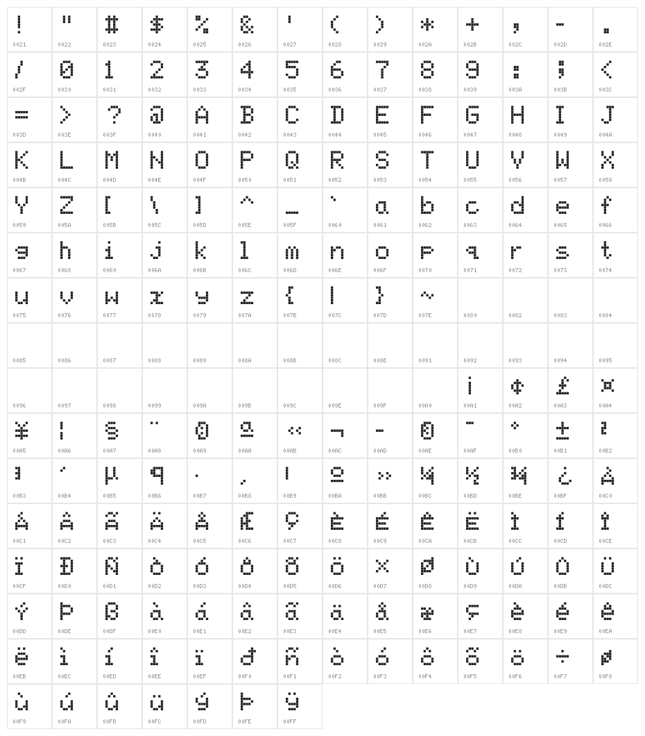 ScreenMatrix Character Map
