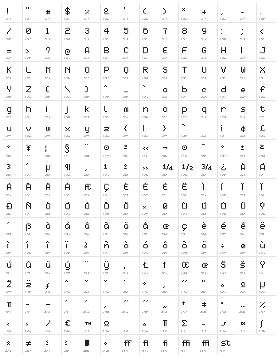 Screenex Character Map