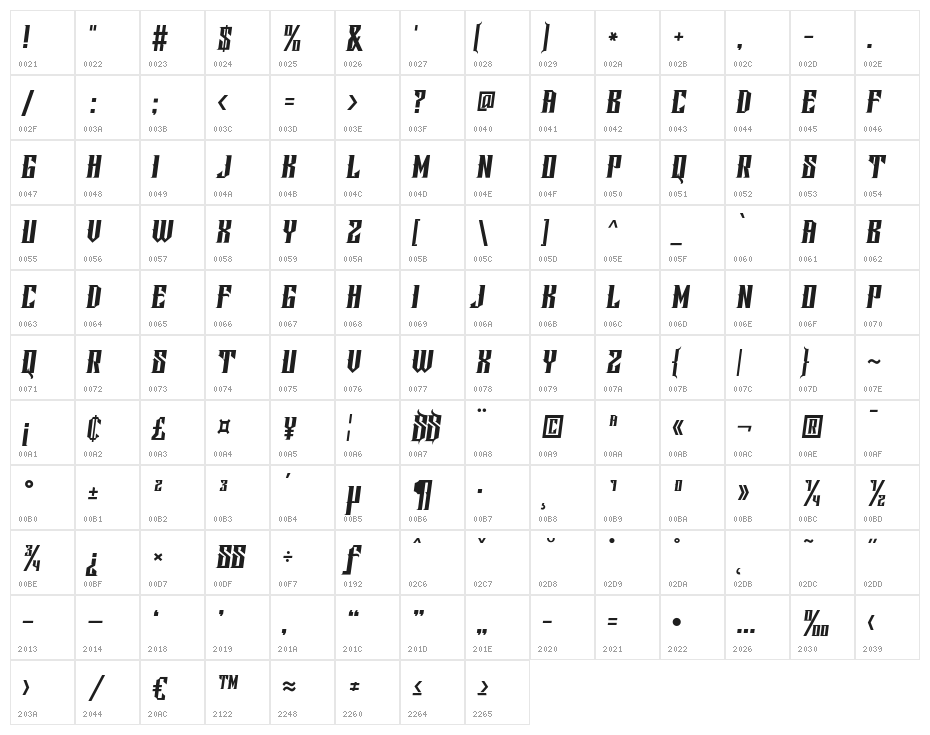 Screter Character Map