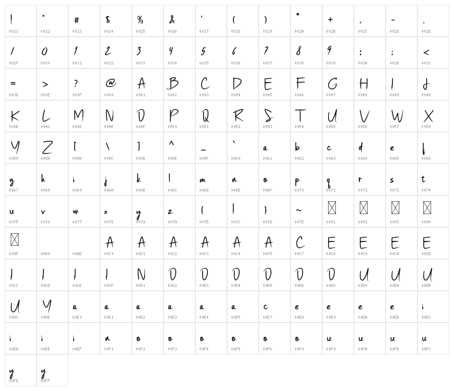 ScrewPuzzles Character Map