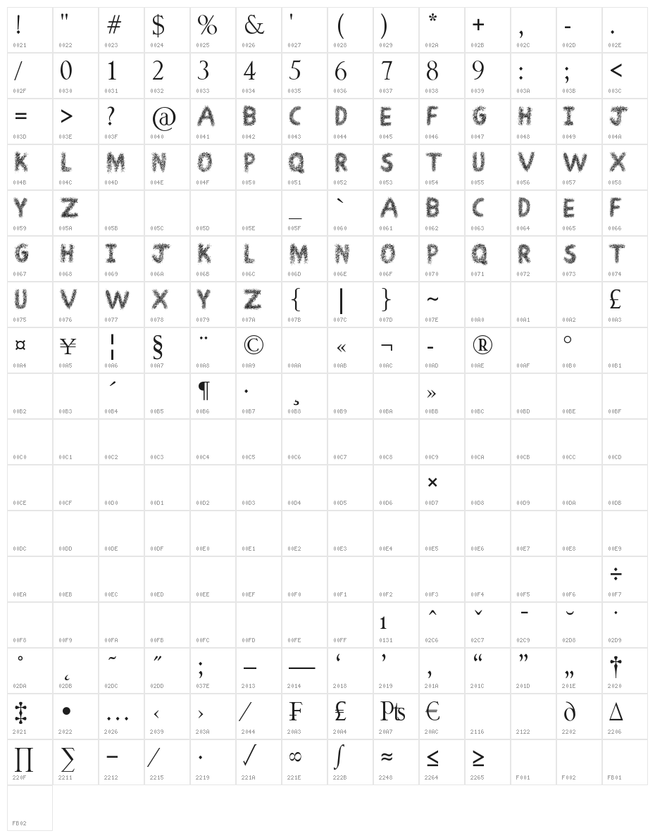 Scribble Fun Character Map
