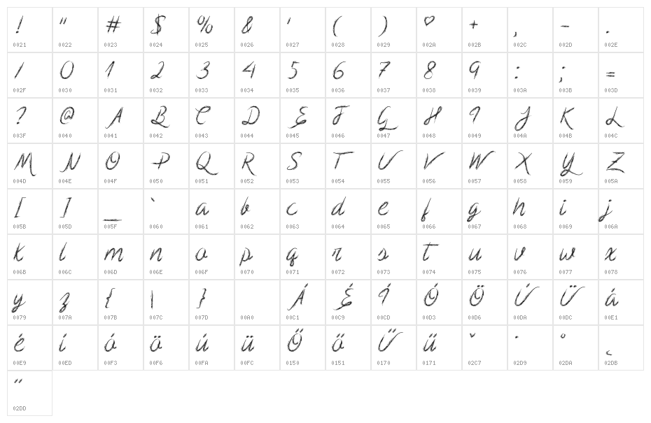 Scribble Script Character Map