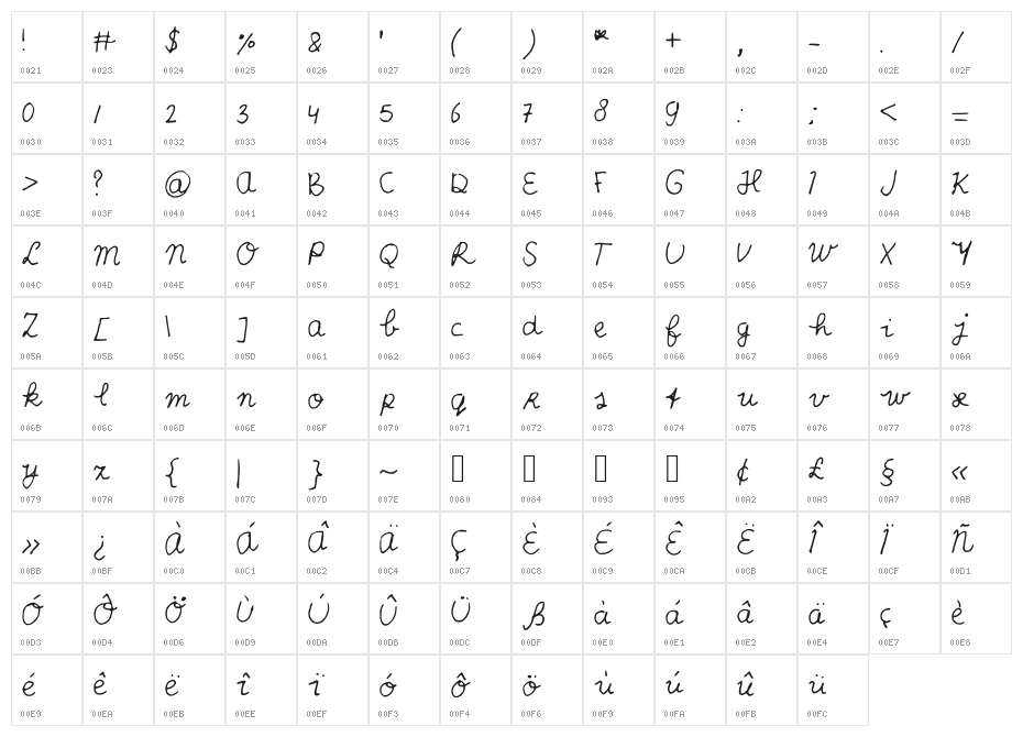 Scribble_Scrabble Character Map