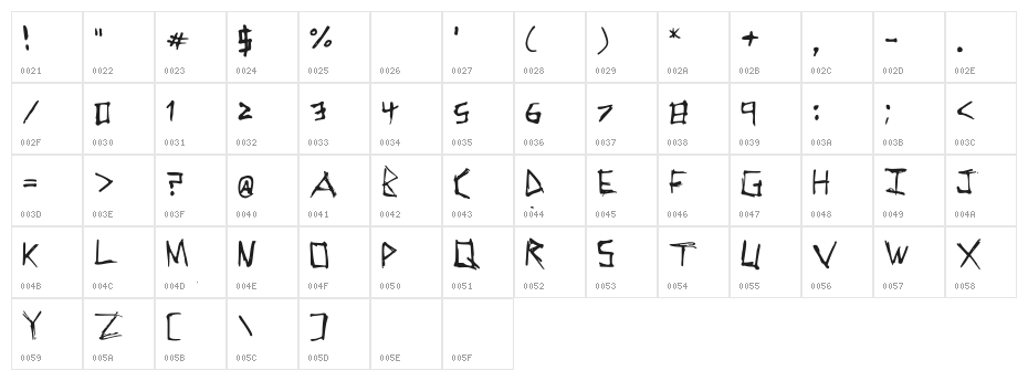 Scribble Character Map