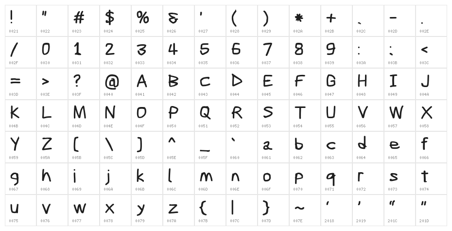 Scribbler Black Character Map