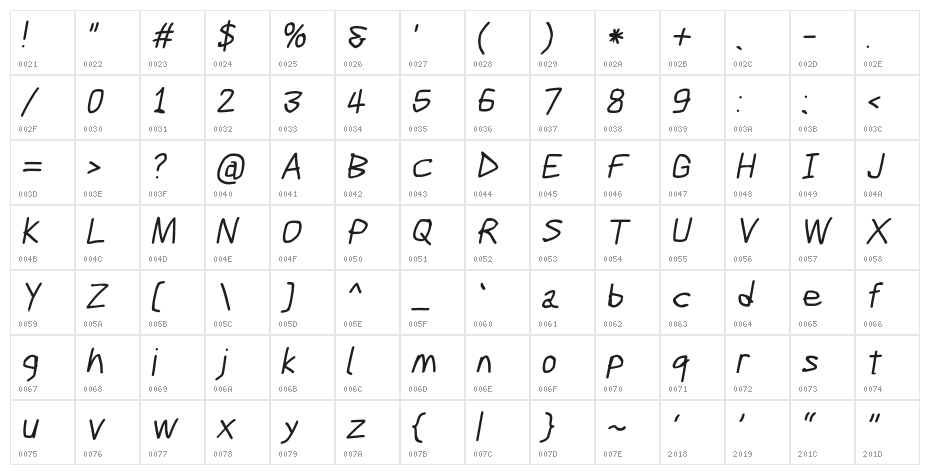Scribbler Bold Italic Character Map