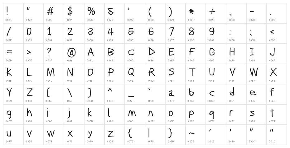 Scribbler Bold Character Map