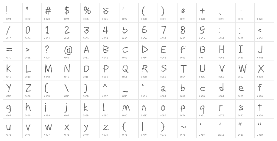 Scribbler Clear Character Map