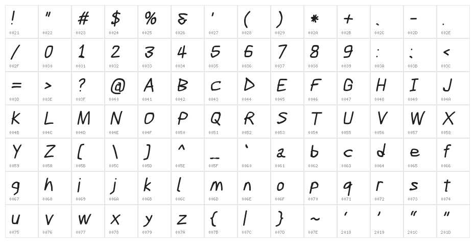 Scribbler ExtraBold Italic Character Map