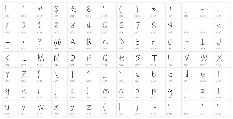 Scribbler Hairline Character Map